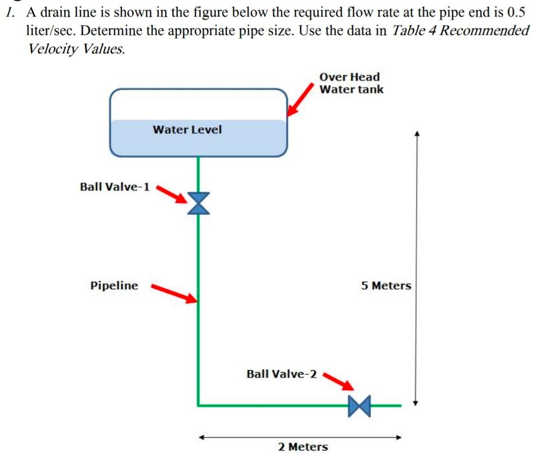 Design pressure. Water calculating. Calculation of Water Pipelines for Dripline. Volume of Water is Pipeline. Water Directions arrows in Pipe.