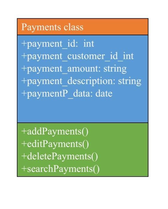 Solved Write a code about payment class java for restaurant | Chegg.com