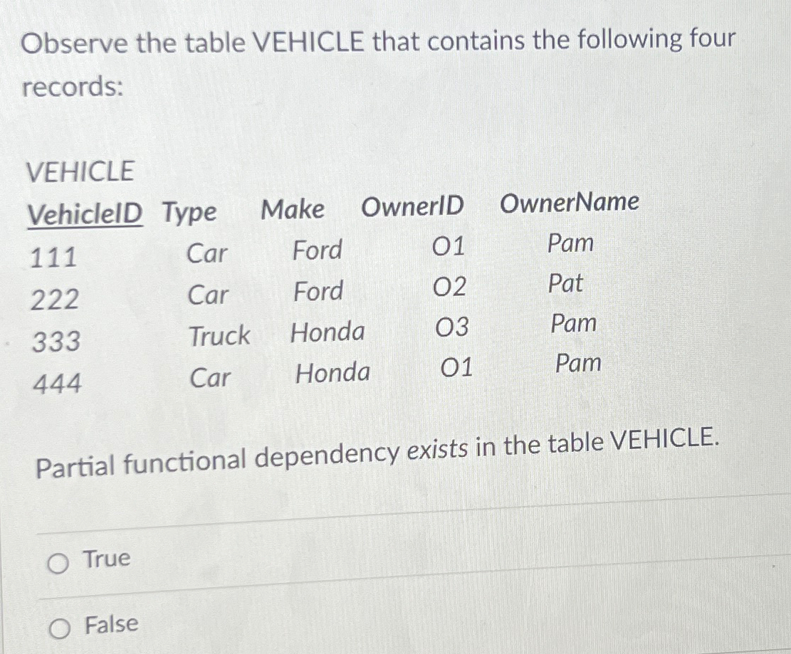 Solved Observe the table VEHICLE that contains the following | Chegg.com