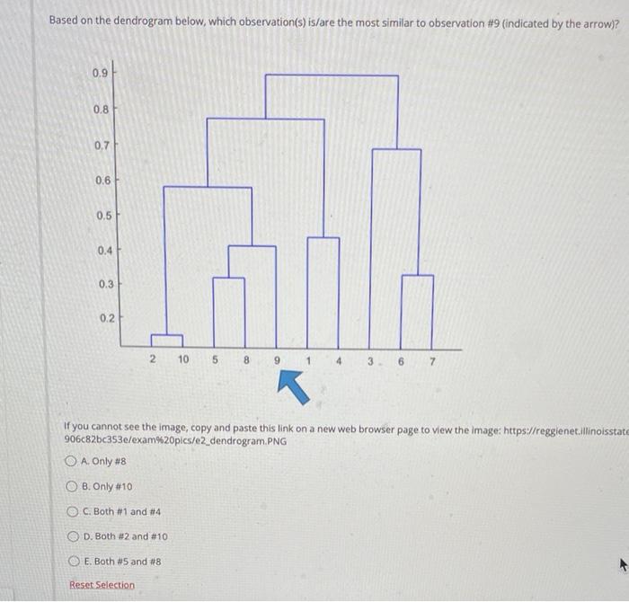 Solved Based On The Dendrogram Below Which Observation S Chegg Com