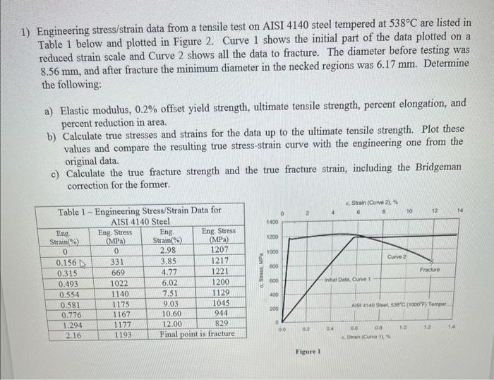Solved 1) Engineering stress/strain data from a tensile test | Chegg.com