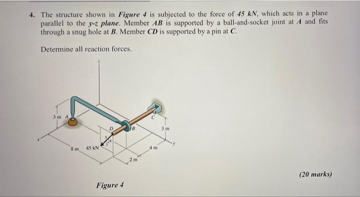 Solved 4. The structure shown in Figure 4 is subjected to | Chegg.com