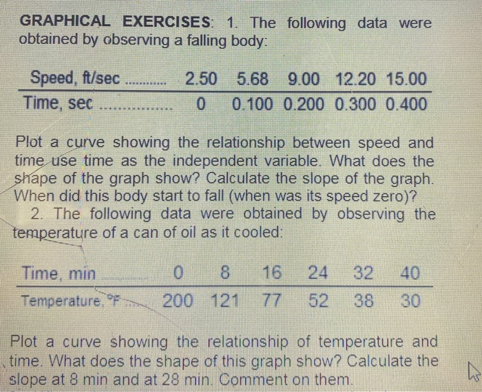 Solved GRAPHICAL EXERCISES 1. The following data were