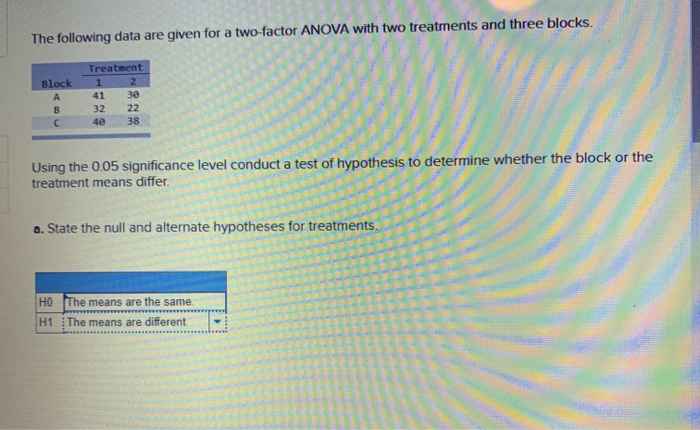 Solved The following data are given for a two factor ANOVA | Chegg.com