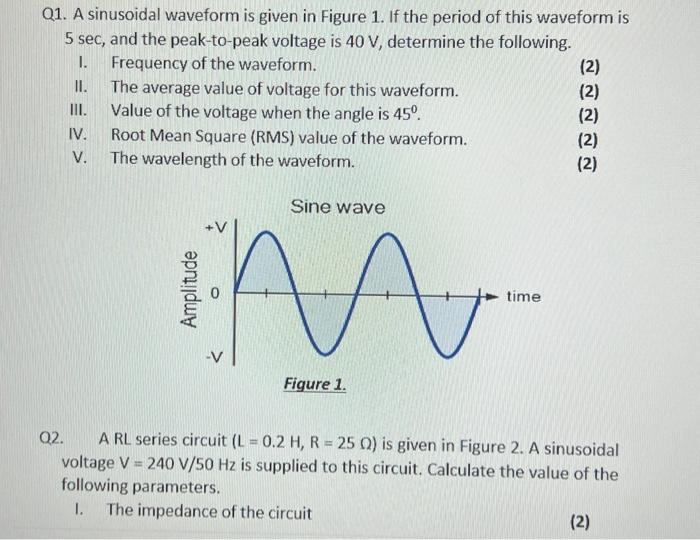 Solved Q1. A sinusoidal waveform is given in Figure 1. If | Chegg.com