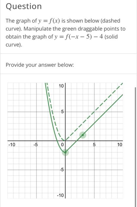 Solved Question The graph of y = f(x) is shown below (dashed | Chegg.com