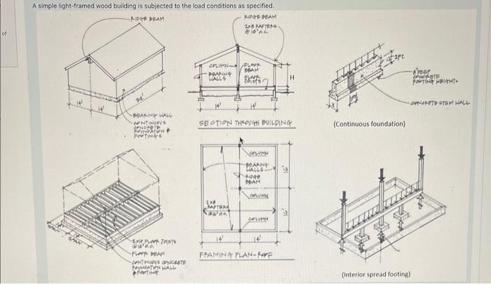 Solved Along rafter length: - Roof pitch: 5:12 - Dead load | Chegg.com