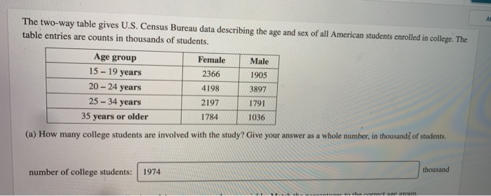 Solved Al The Two Way Table Gives Us Census Bureau Data 2420