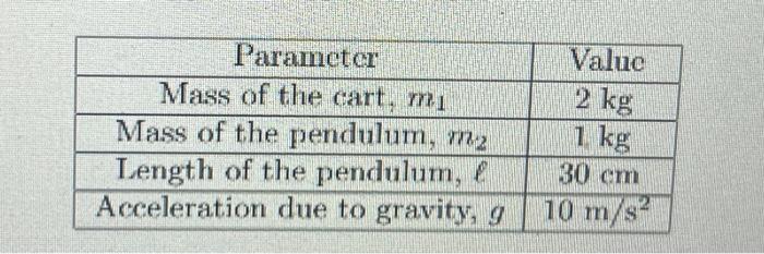 \begin{tabular}{|c|c|}
\hline Parameter & Value \\
\hline Mass of the cart, \( m_{1} \) & \( 2 \mathrm{~kg} \) \\
\hline Mass