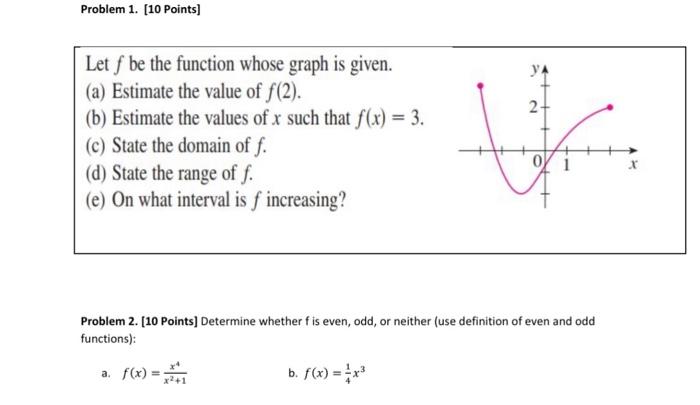 Solved Let f be the function whose graph is given. (a) | Chegg.com