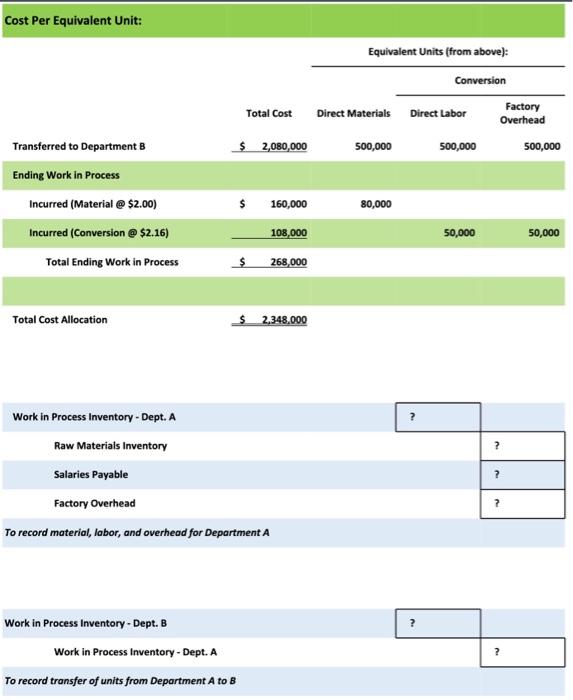 Solved Cost Per Equivalent Unit: Work in Process Inventory - | Chegg.com