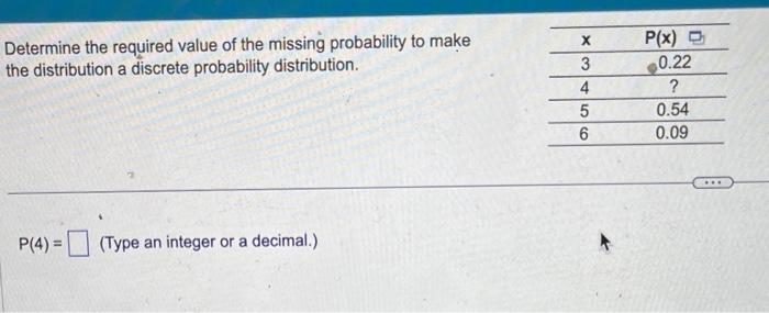 Solved Determine the required value of the missing | Chegg.com