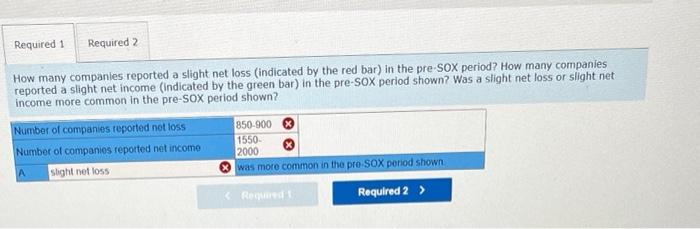 The Sarbanes-Oxley Act of 2002(SOX) was created, in | Chegg.com