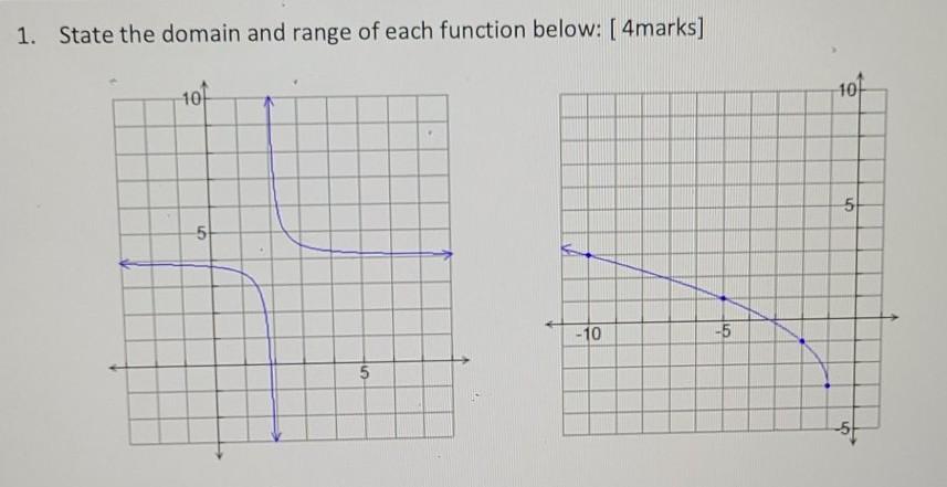 Solved 1. State the domain and range of each function below: | Chegg.com