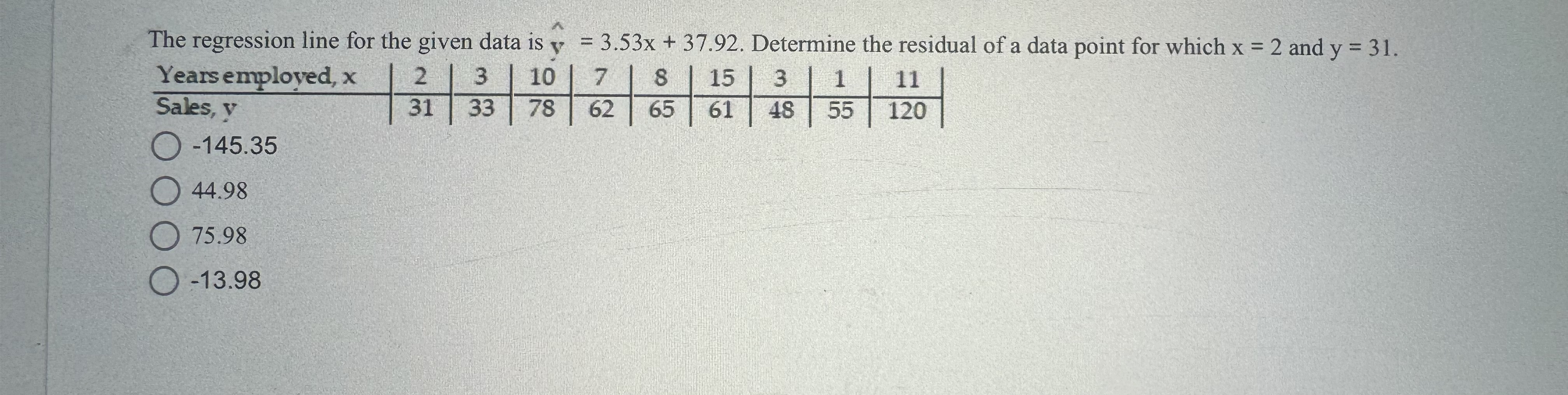 Solved The regression line for the given data is | Chegg.com