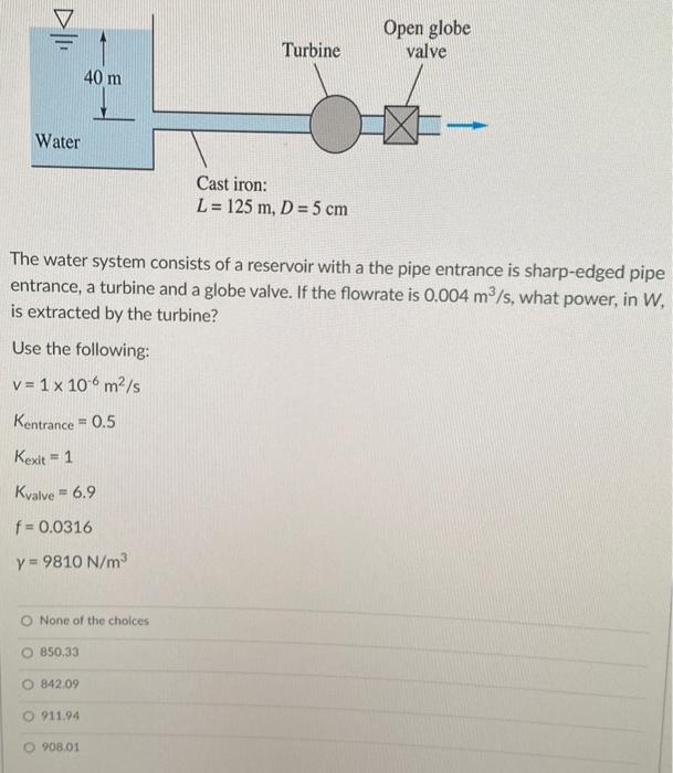 The water system consists of a reservoir with a the pipe entrance is sharp-edged pipe entrance, a turbine and a globe valve. 