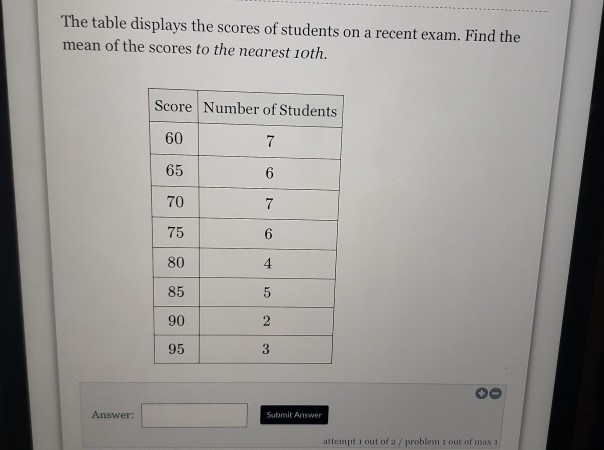 Solved The table displays the scores of students on a recent | Chegg.com