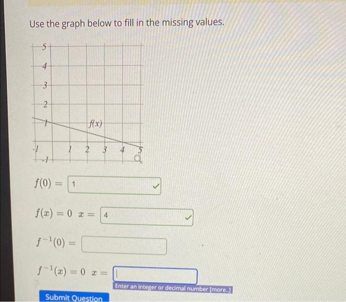 Solved Use the graph below to fill in the missing values. 5 | Chegg.com