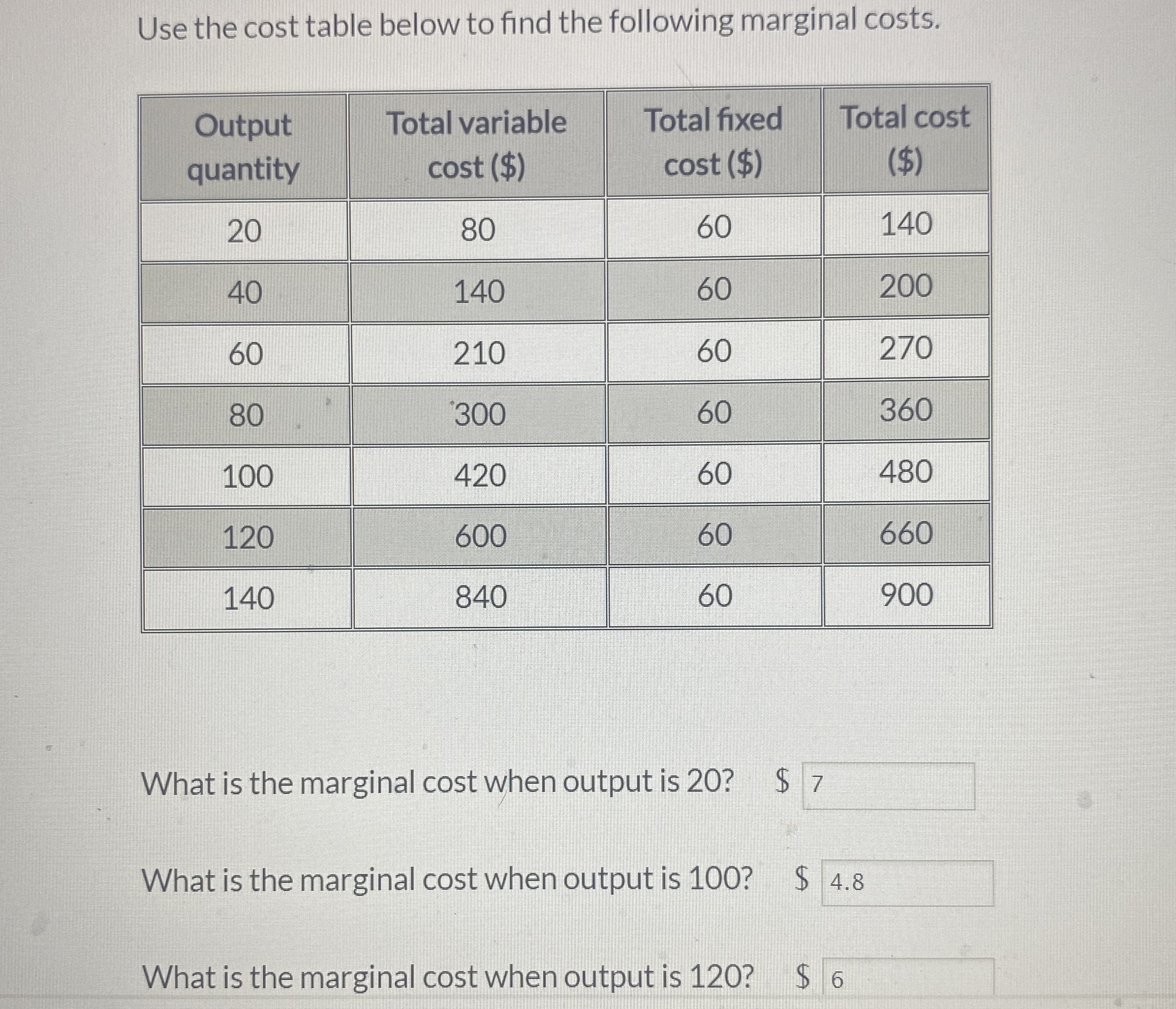 Solved Use the cost table below to find the following | Chegg.com