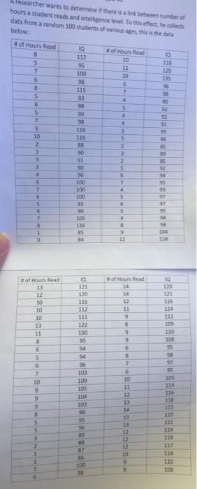 Solved 59 - A researcher wants to determine if there is a | Chegg.com