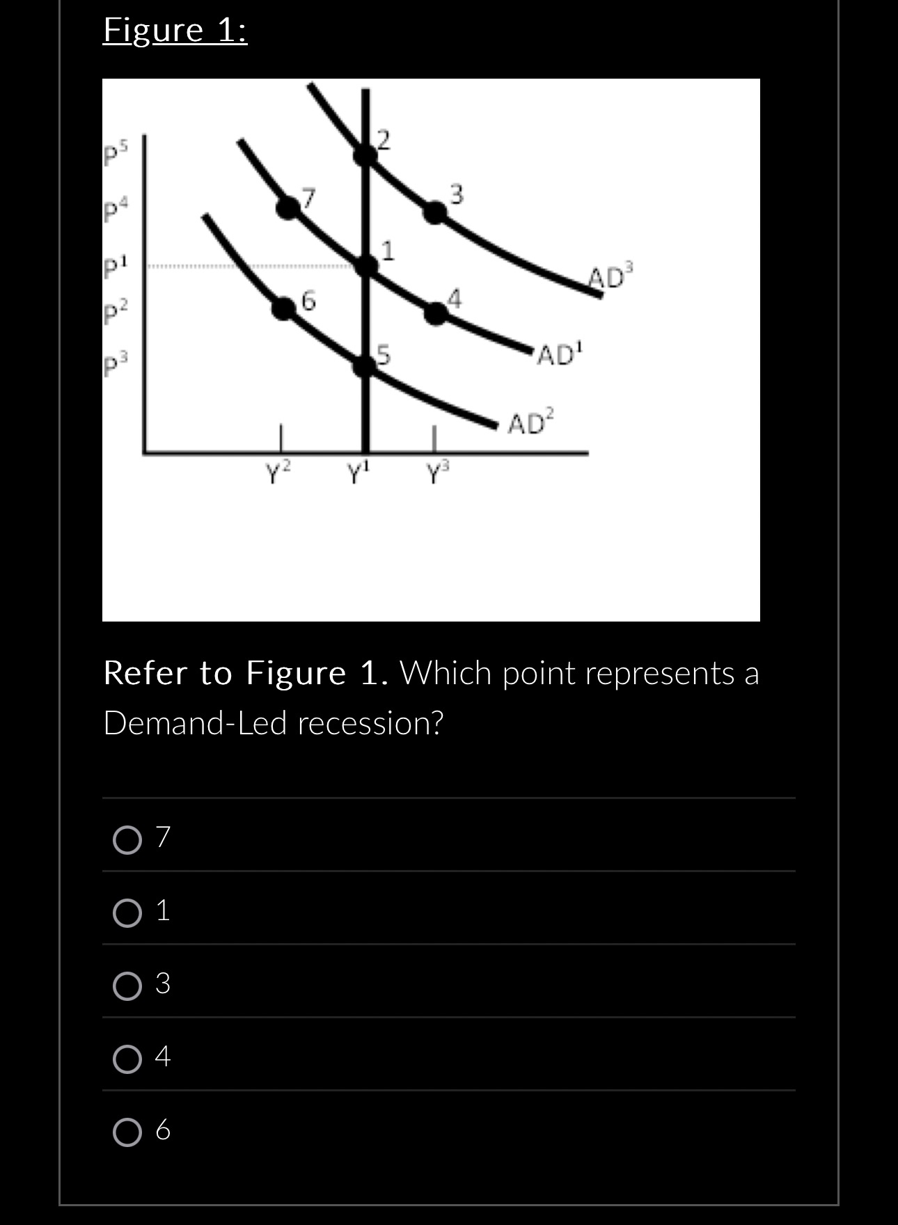 Solved Figure 1:Refer to Figure 1. ﻿Which point represents a | Chegg.com