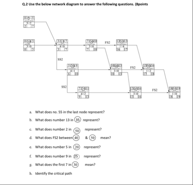 Solved Q.2 ﻿Use the below network diagram to answer the | Chegg.com