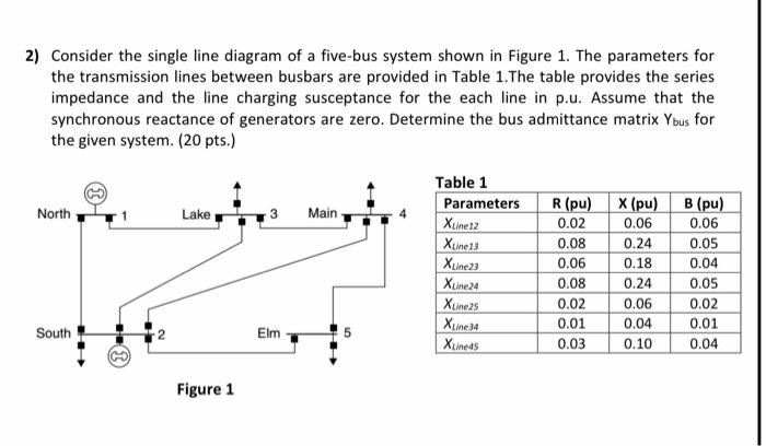 Solved 2) Consider the single line diagram of a five-bus | Chegg.com