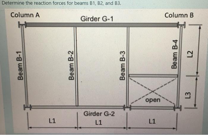 Solved Determine the reaction forces for beams B1, B2, and | Chegg.com