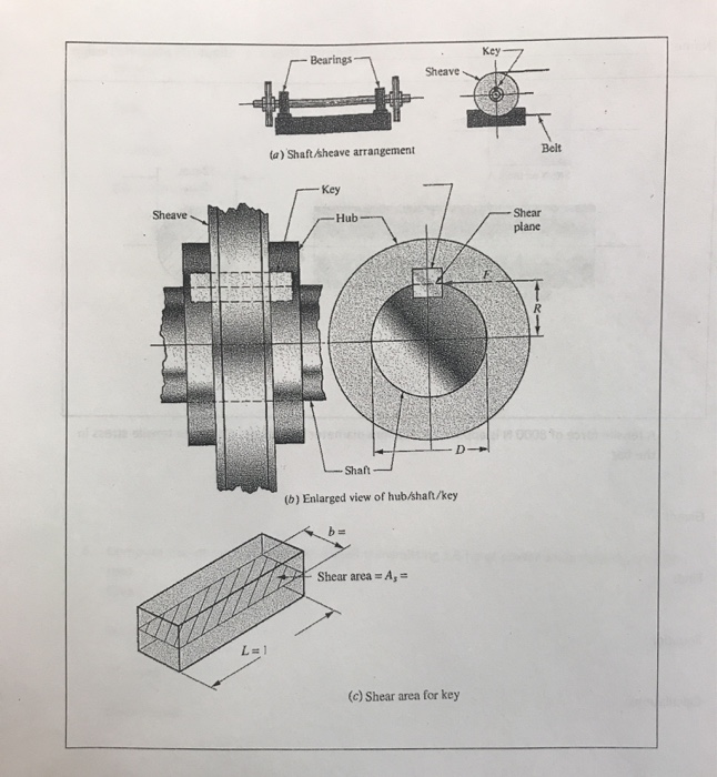 Solved 2. Show Shows a shaft carrying two sheaves that are