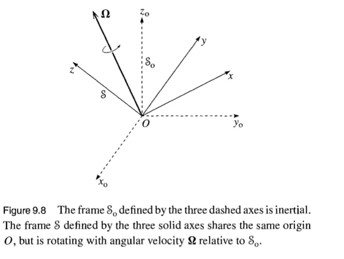 In this problem we will ignore the rotation of the | Chegg.com