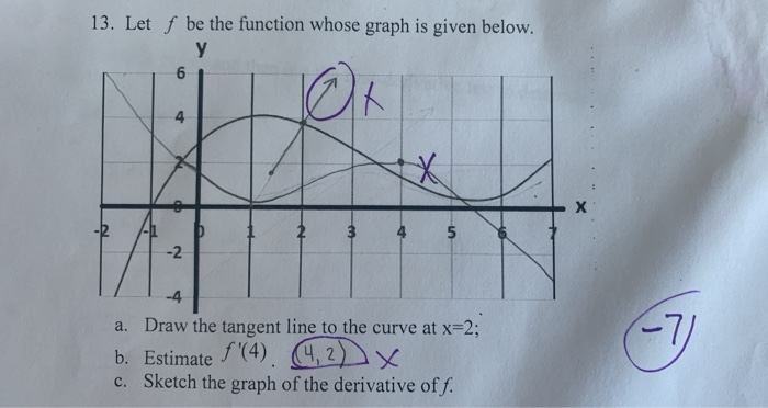 Solved 13. Let f be the function whose graph is given below. | Chegg.com