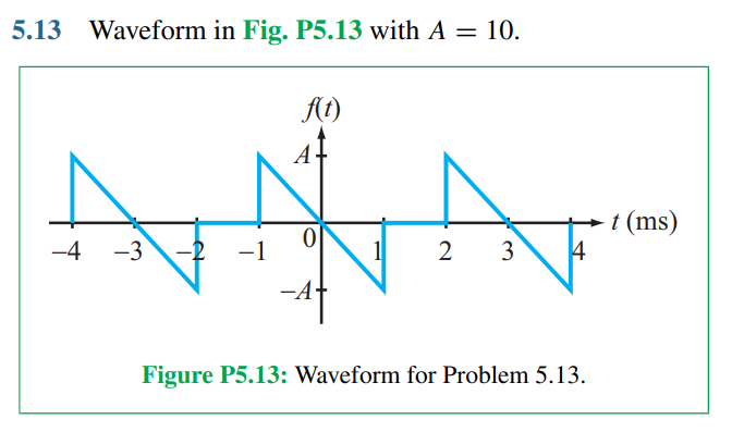 Solved Waveform in Fig. P5.13 ﻿with A=10.Figure P5.13: | Chegg.com