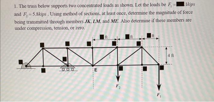 1. The truss below supports two concentrated loads as | Chegg.com