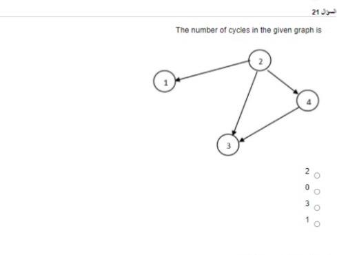 Solved رب 1 The number of cycles in the given graph is 2 0 3 | Chegg.com