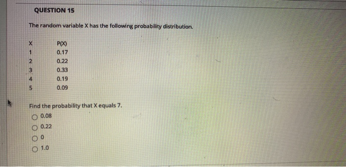 Solved QUESTION 15 The random variable X has the following | Chegg.com