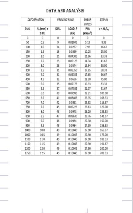 Solved Load 1 Kg Load 2-10 Kg Load 3 - 15 Kg Data 1: (60 Mm 