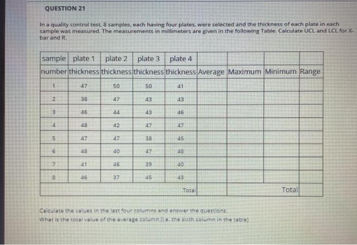 Solved QUESTION 21 In a quality control test, & samples, | Chegg.com