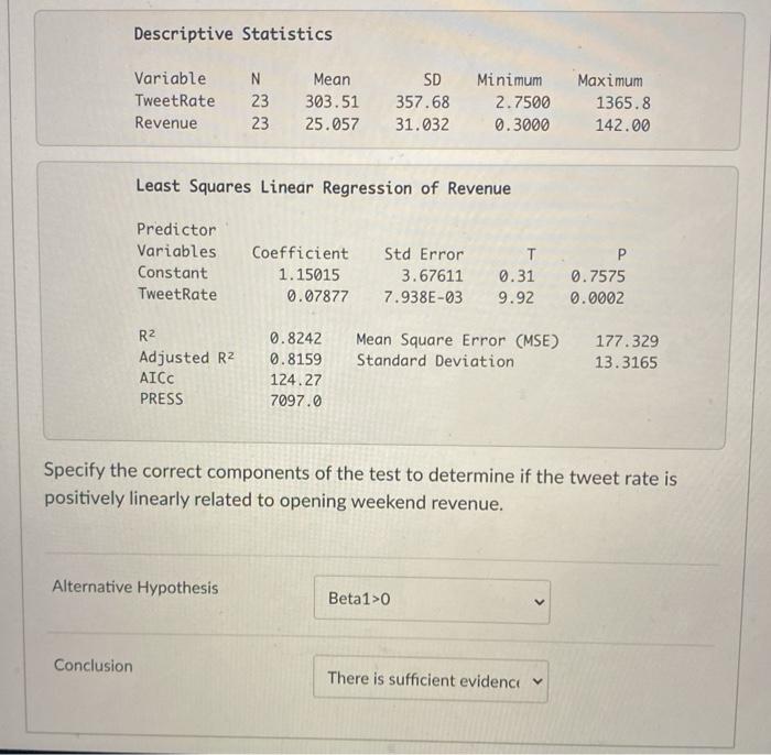 Solved Descriptive Statistics Variable N Mean SD Minimum | Chegg.com