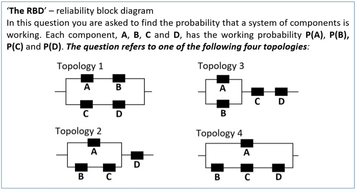 Solved The Rbd Reliability Block Diagram In This Ques Chegg Com