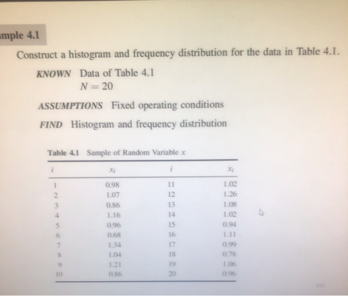 Solved umple 4.1 Construct a histogram and frequency | Chegg.com