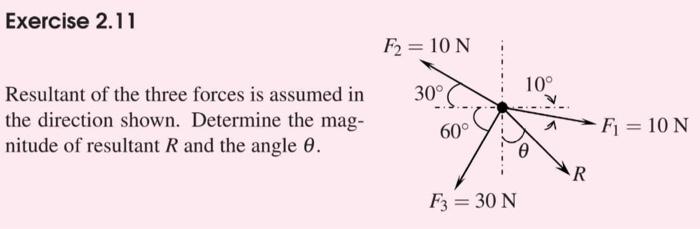 Resultant of the three forces is assumed in the | Chegg.com