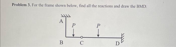 Problem 3. For the frame shown below, find all the | Chegg.com