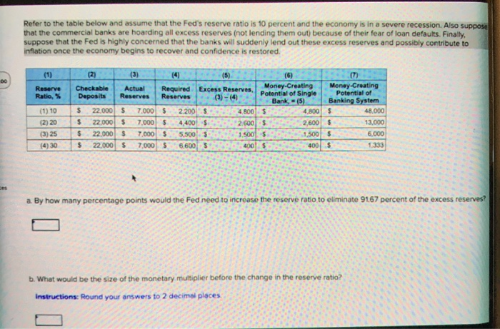 Solved Refer To The Table Below And Assume That The Fed's | Chegg.com