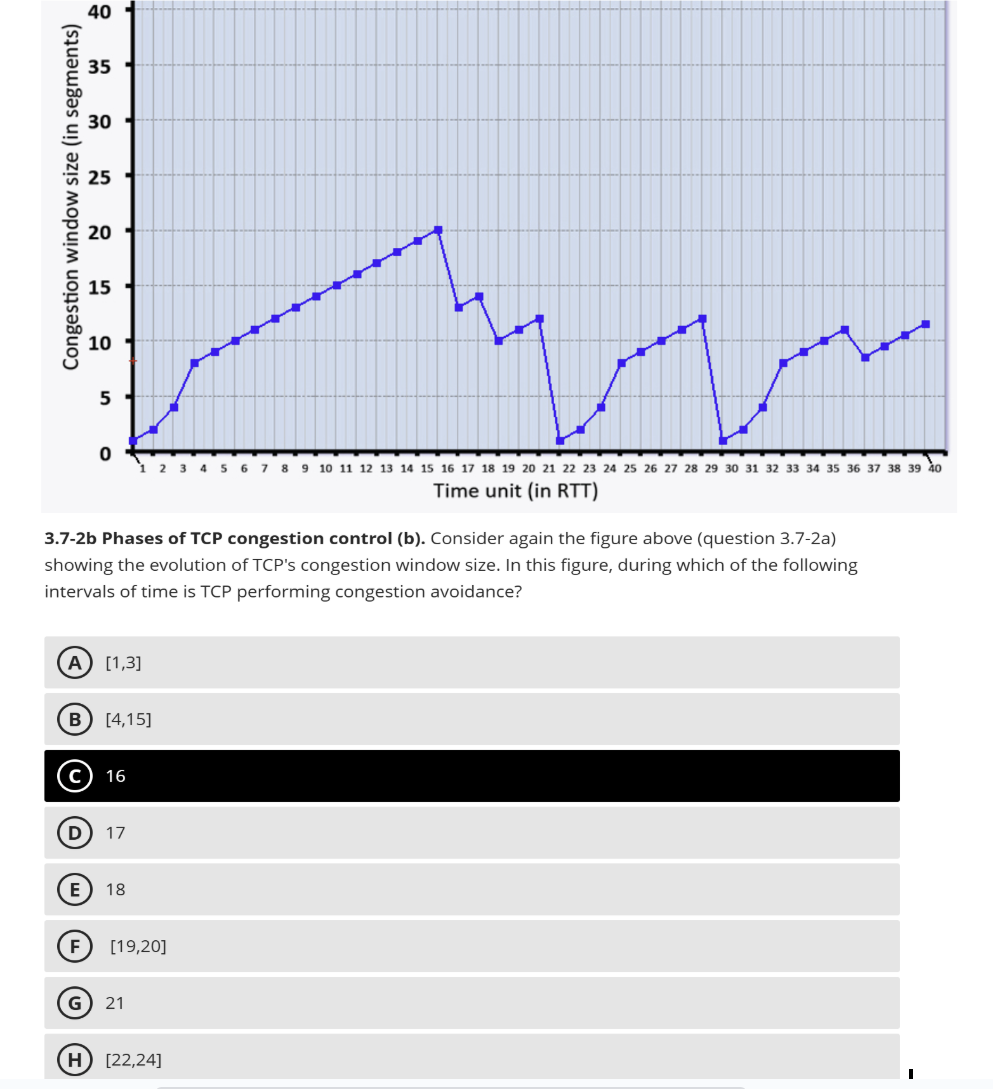 3.7-2b Phases of TCP congestion control (b). | Chegg.com