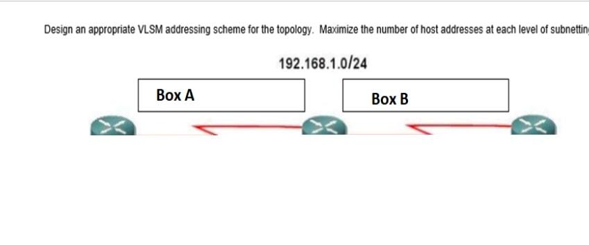 Solved Design An Appropriate VLSM Addressing Scheme For The | Chegg.com