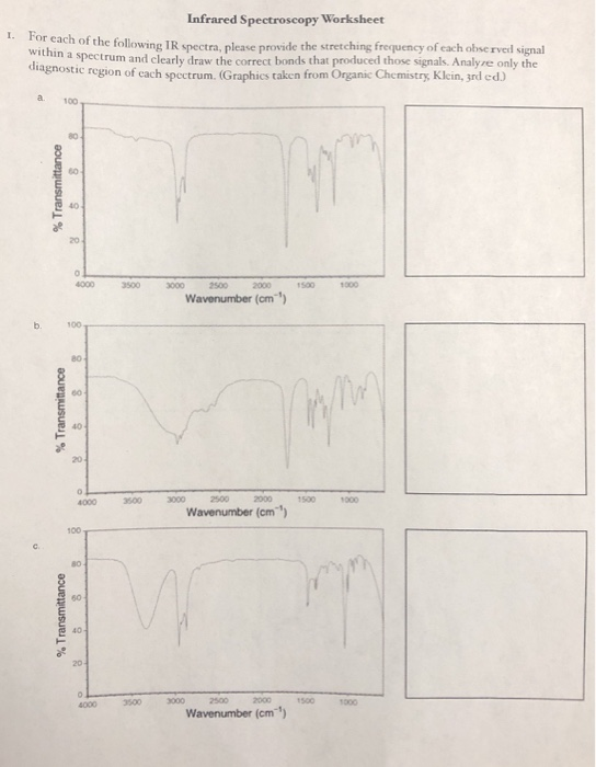 Solved I. Infrared Spectroscopy Worksheet For Each Of The | Chegg.com