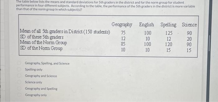 Solved The table below lists the means and standard | Chegg.com