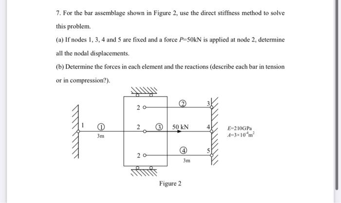 Solved 7. For the bar assemblage shown in Figure 2, use the | Chegg.com