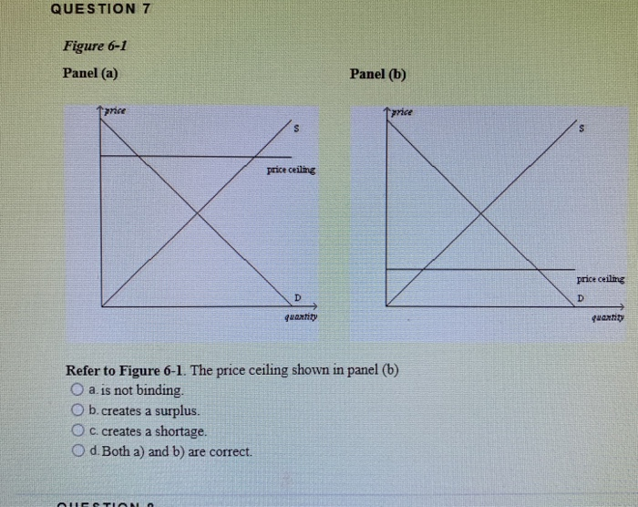 Solved QUESTION 7 Figure 6-1 Panel(a) Panel (b) Price | Chegg.com