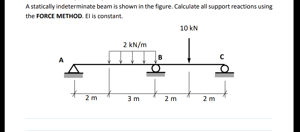 Solved A Statically Indeterminate Beam Is Shown In The | Chegg.com